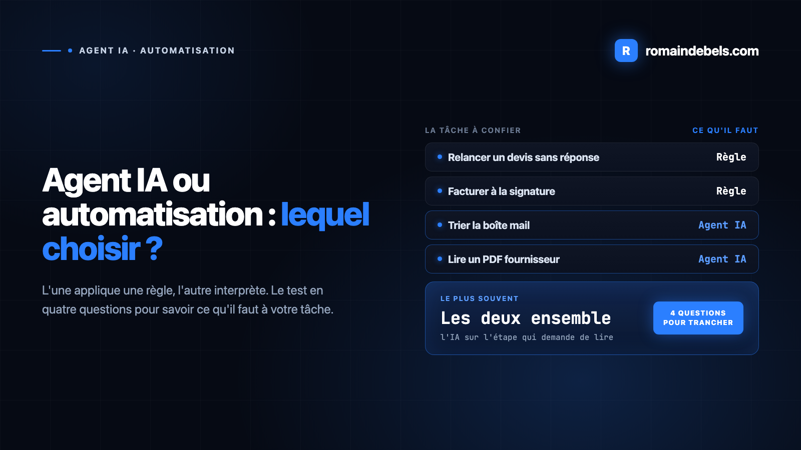 Agent IA ou automatisation : lequel choisir ?
