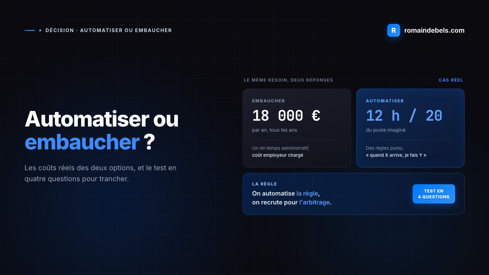 Automatiser ou embaucher : comment choisir ?