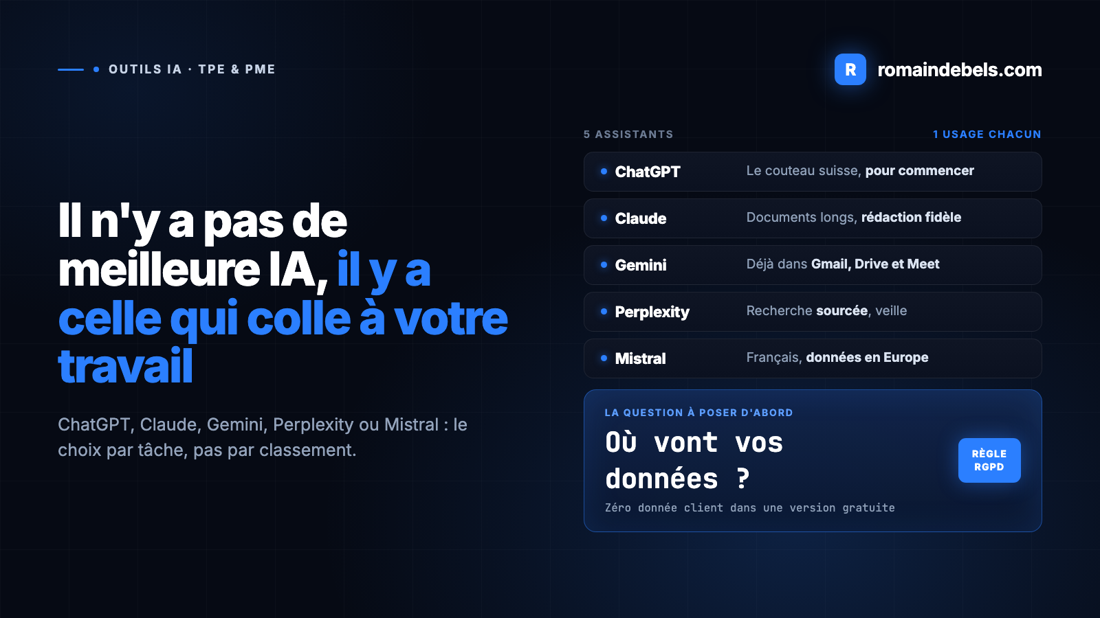 ChatGPT, Claude, Gemini, Perplexity ou Mistral : lequel choisir pour votre PME ?