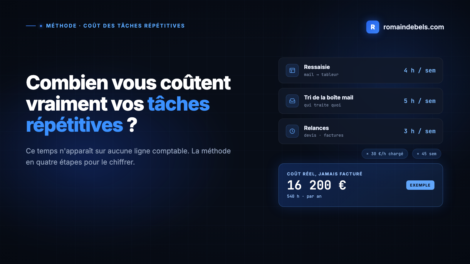Combien vous coûtent vraiment vos tâches répétitives ? La méthode pour le chiffrer