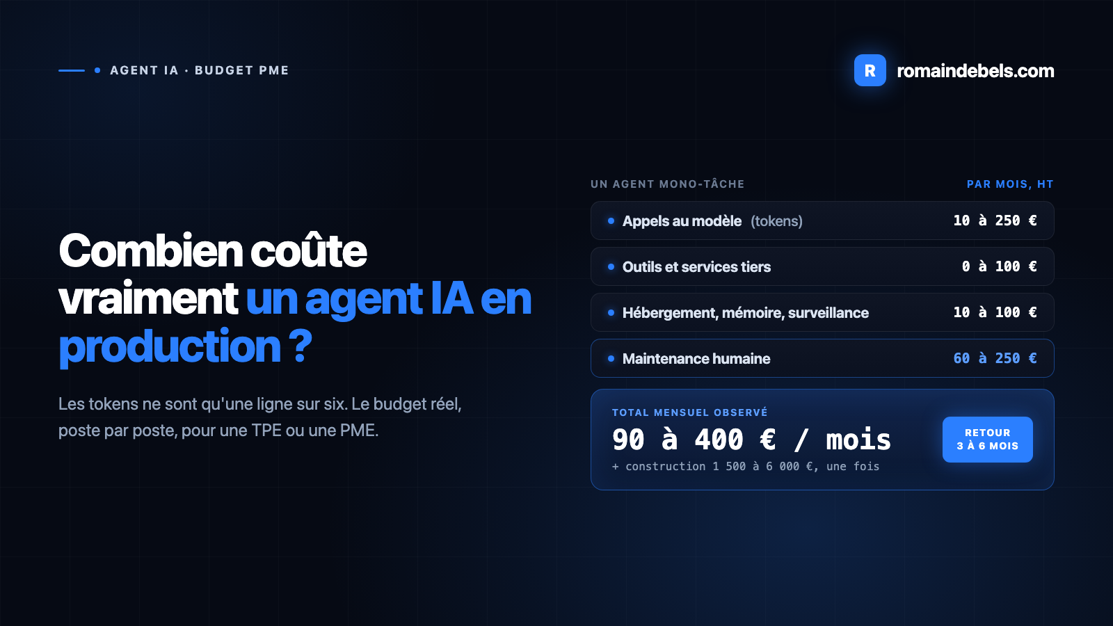 Combien coûte vraiment un agent IA en production ? Le budget réel pour une PME