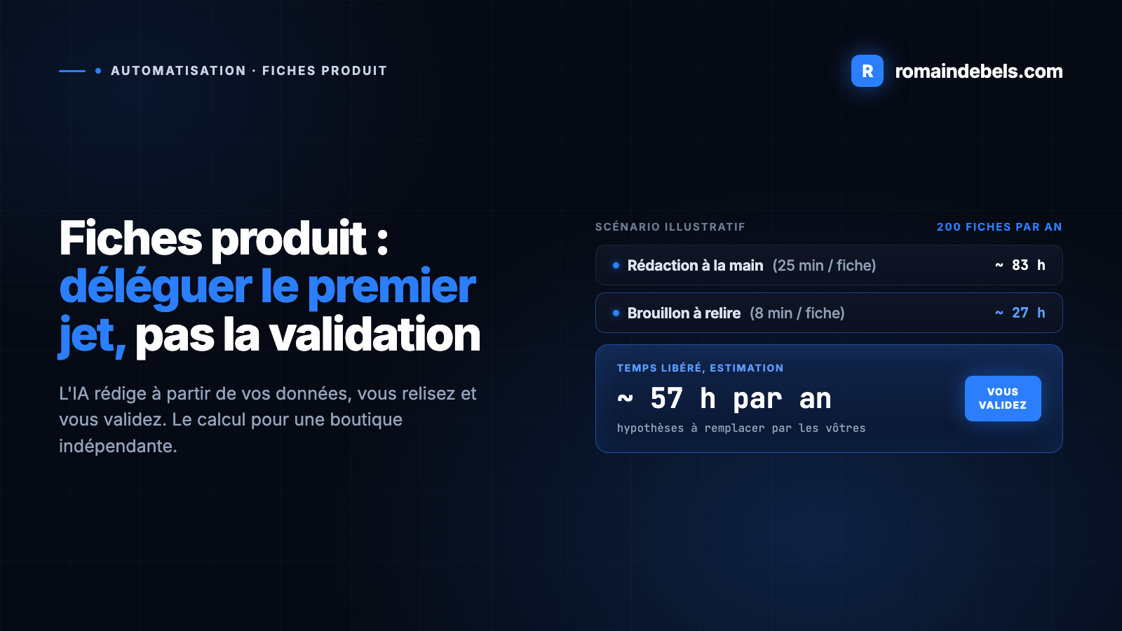 Fiches produit : comment une boutique peut gagner des heures