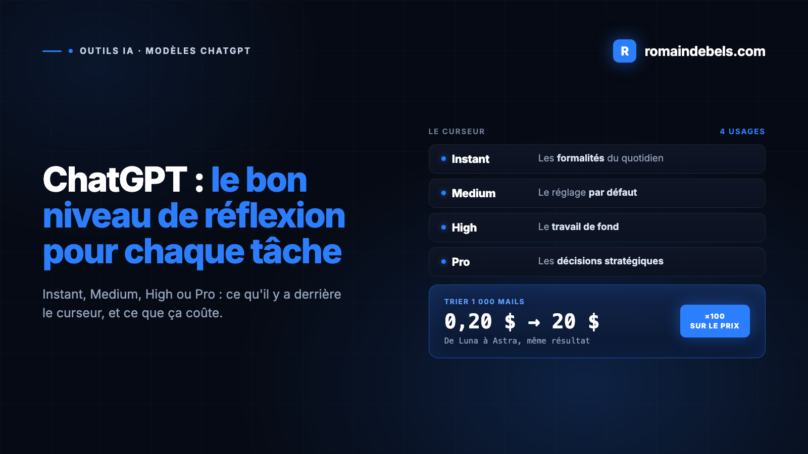 Modèles ChatGPT : Instant, Medium, High ou Pro, quel réglage pour quelle tâche ?