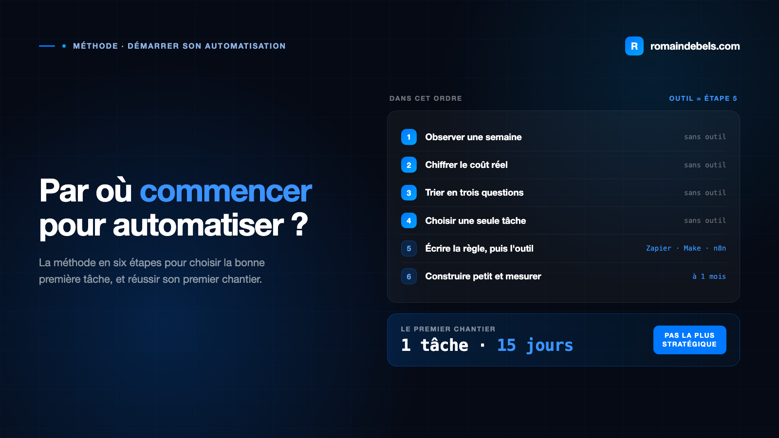 Par où commencer quand on veut automatiser son entreprise ?