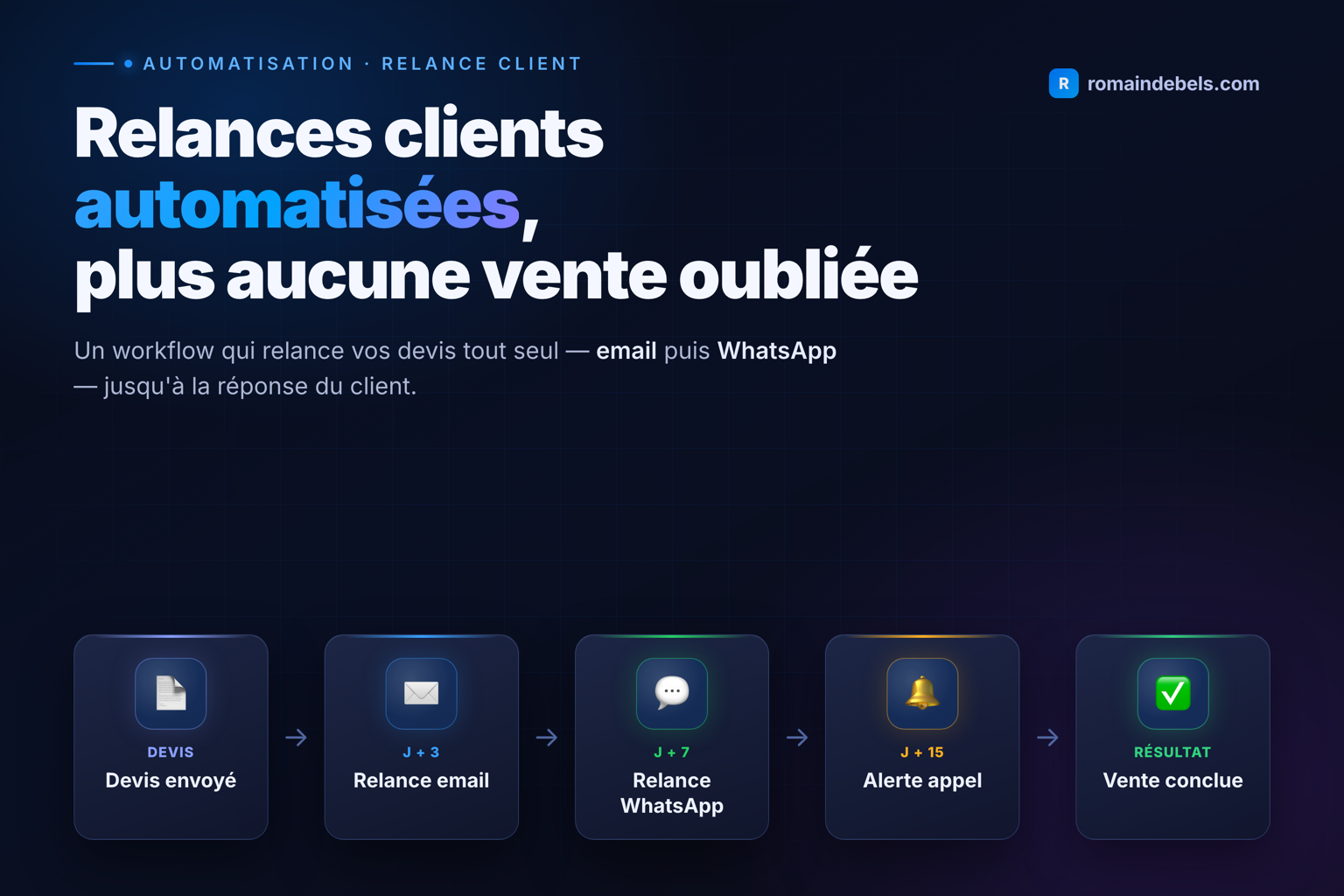 Relances clients oubliées : la méthode simple pour ne plus perdre de ventes