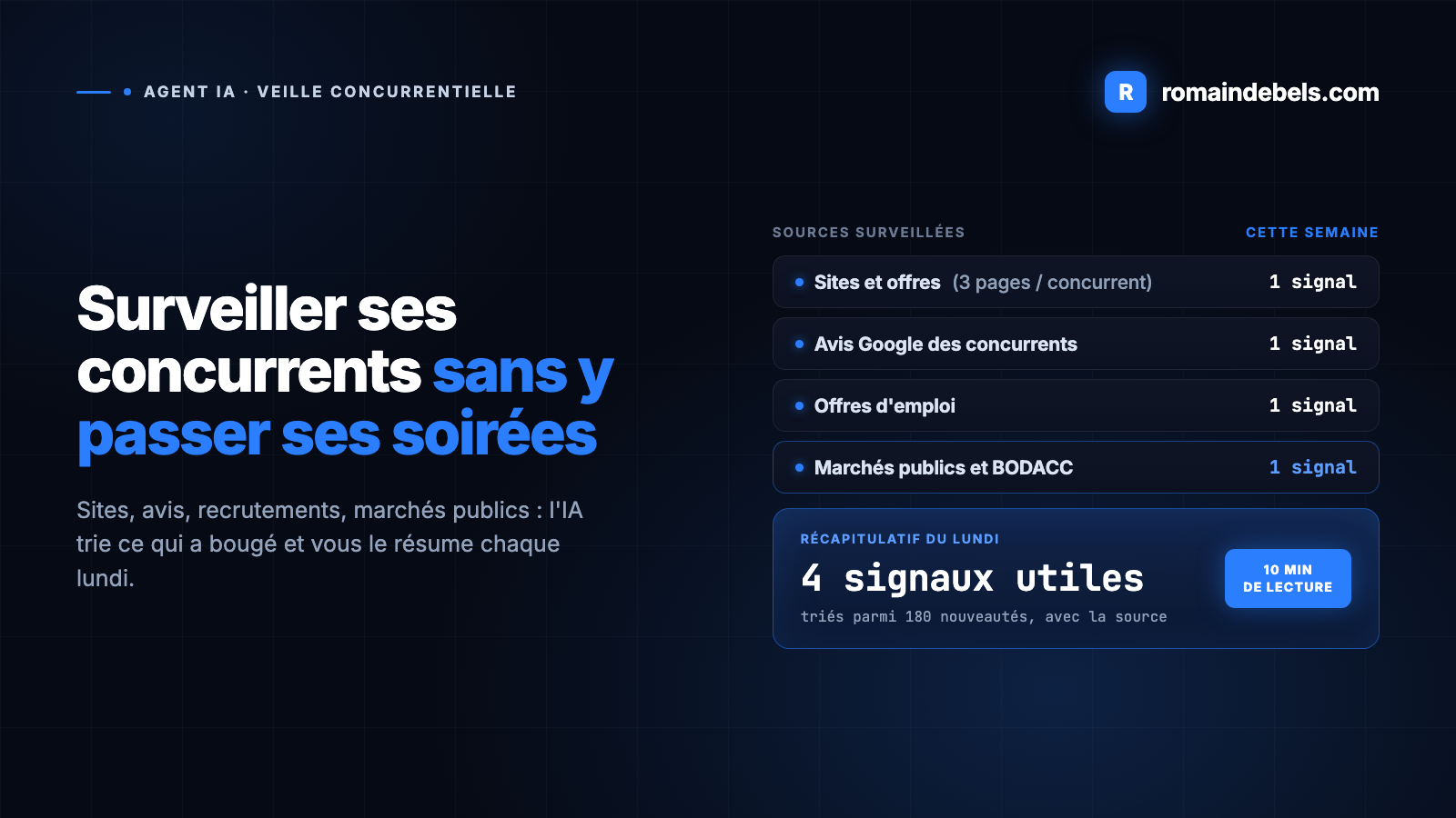 Veille concurrentielle automatisée : surveiller ses concurrents sans y passer ses soirées