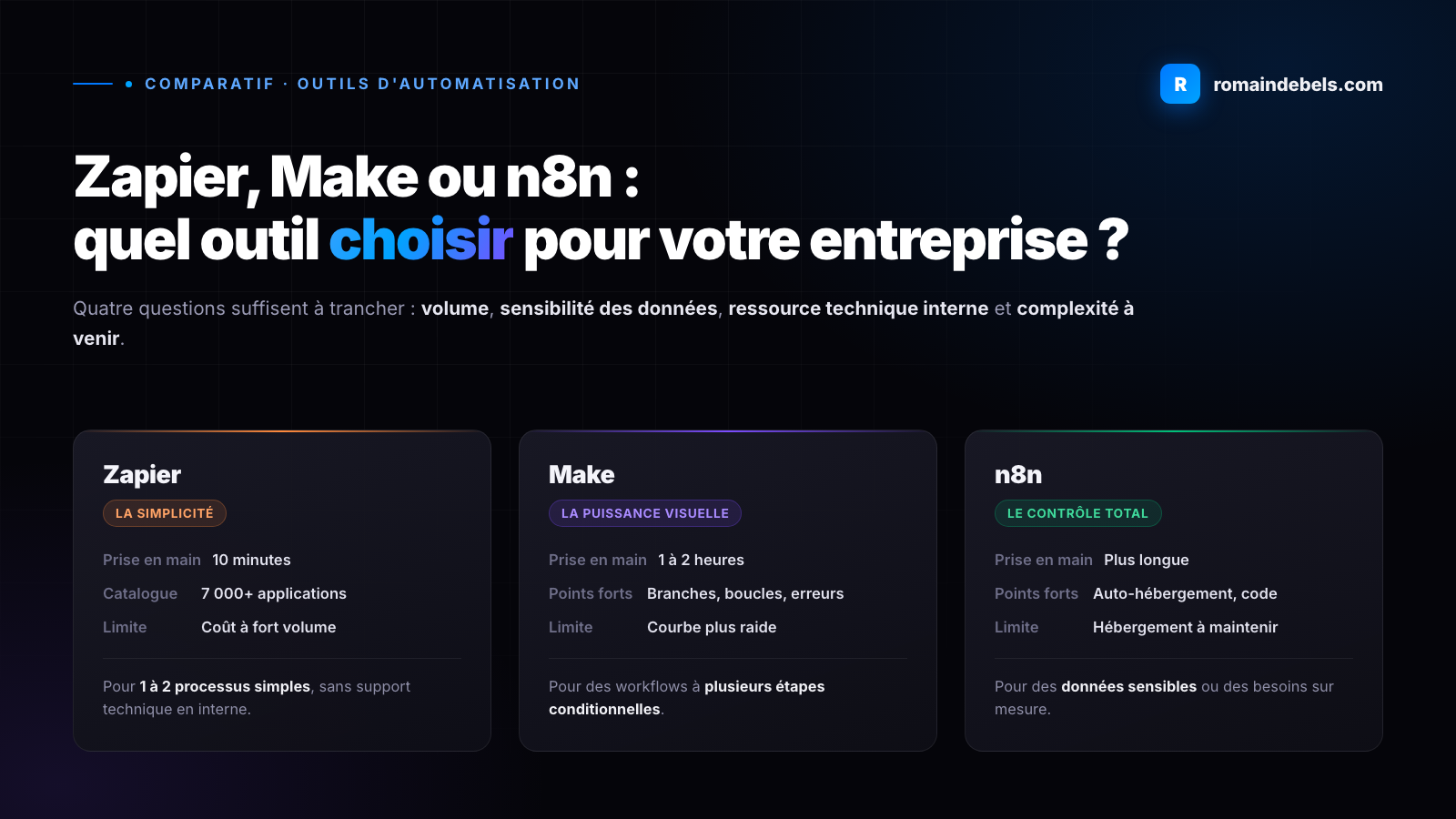 Zapier, Make ou n8n : quel outil choisir pour votre entreprise ?